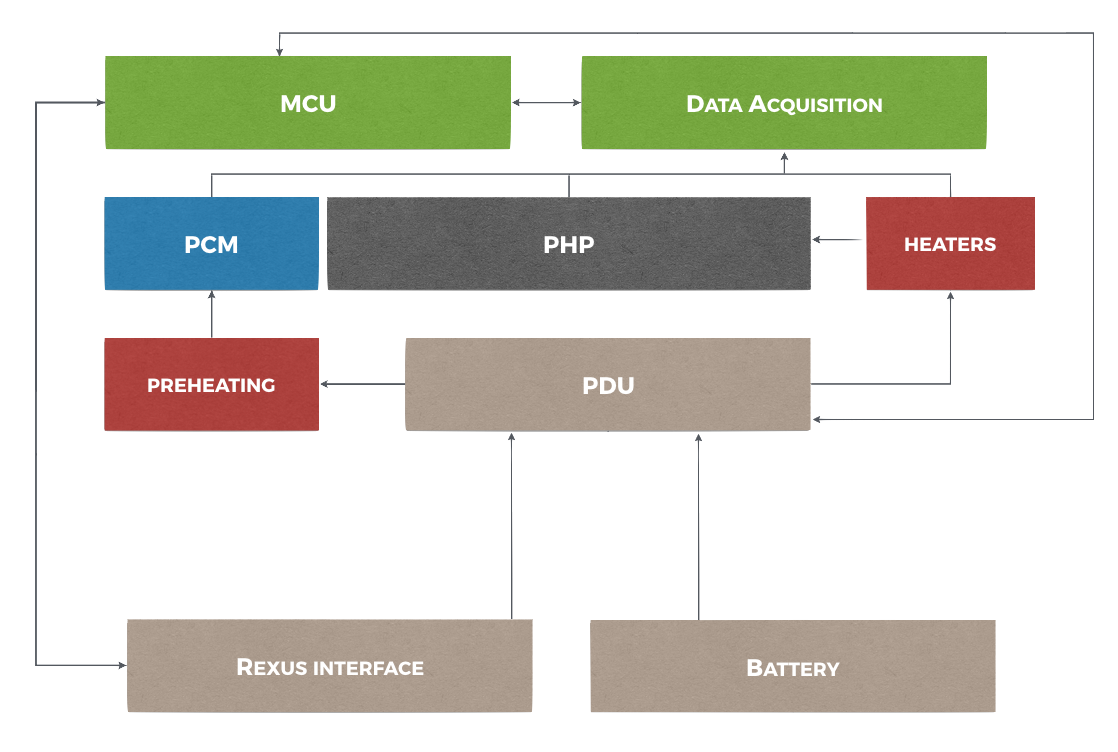 schema_experiment_setup_trasp