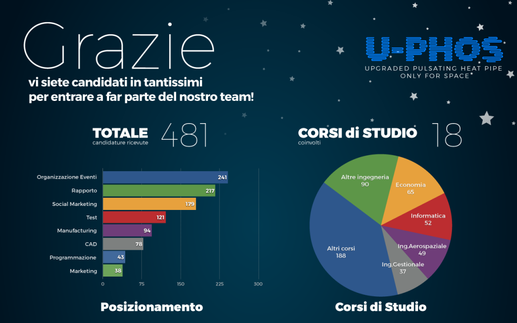 Infografica_uphos